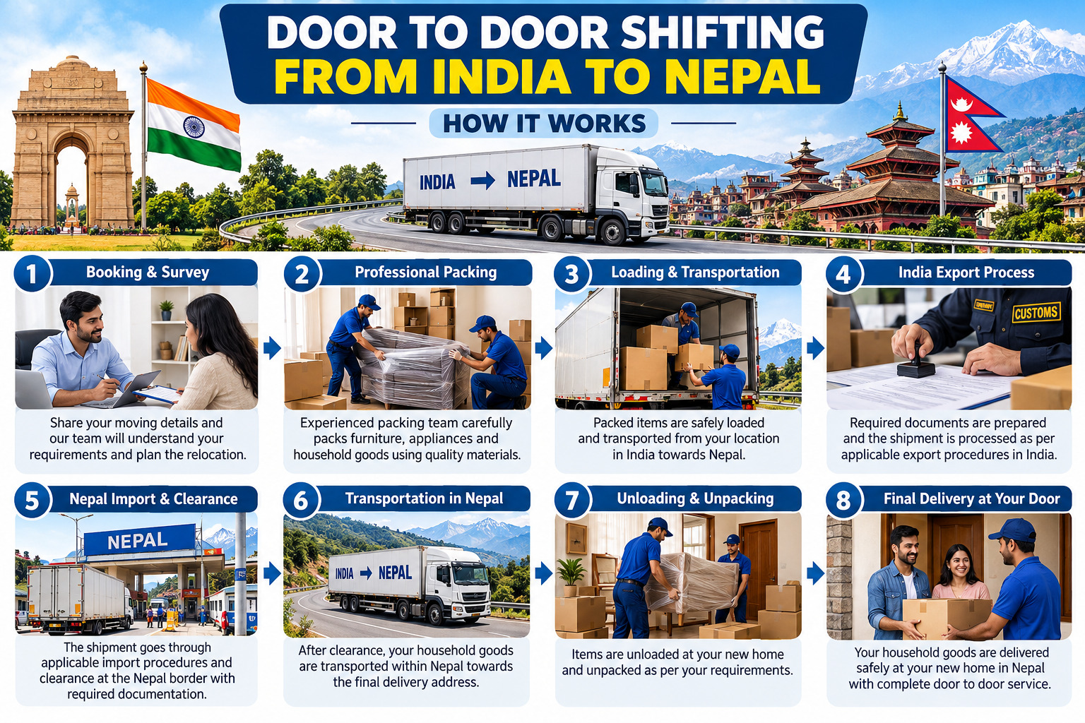 Door to door shifting from India to Nepal How it works